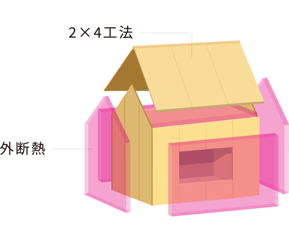 高気密高断熱工法