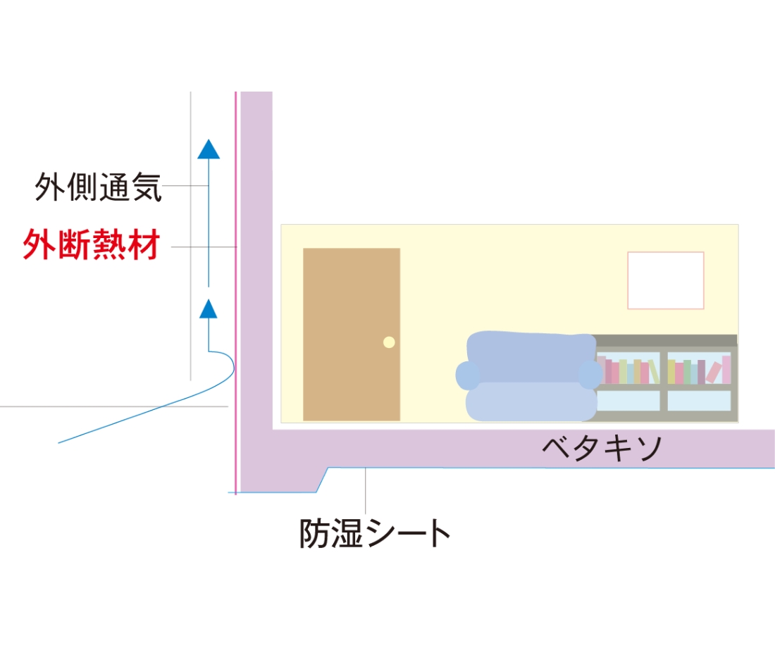 基礎まで断熱