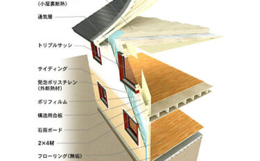 【コムハウスの性能・仕様】高気密・高断熱